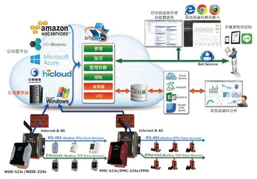 三步快速實(shí)現(xiàn)工廠設(shè)備上云，助力智能制造轉(zhuǎn)型